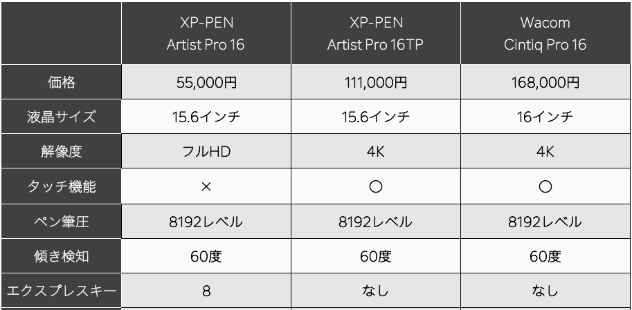 XP-PEN Artist Pro16TP